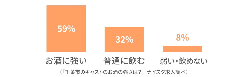 千葉市のキャストの前職