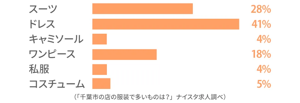 千葉市のキャストの前職