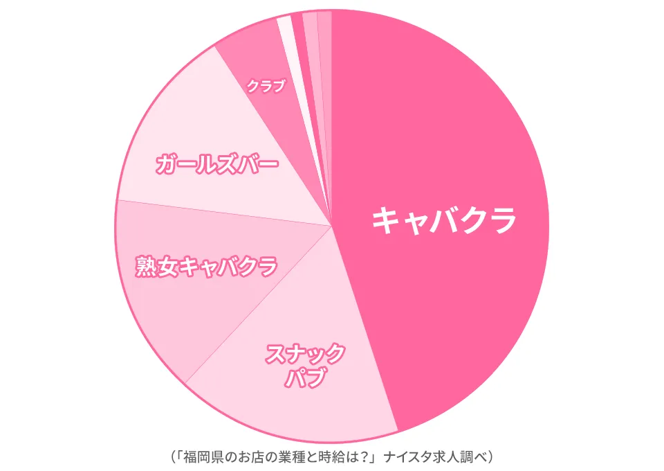 福岡に多い業種