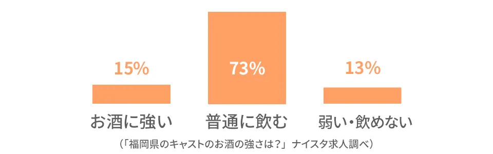 福岡のキャストの前職