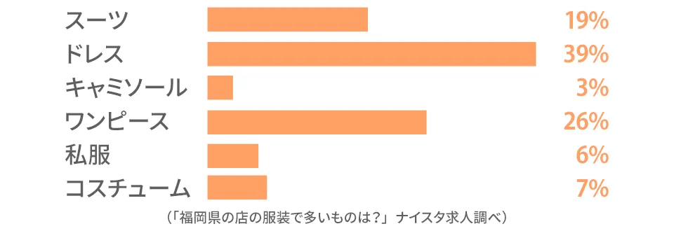 福岡のキャストの前職