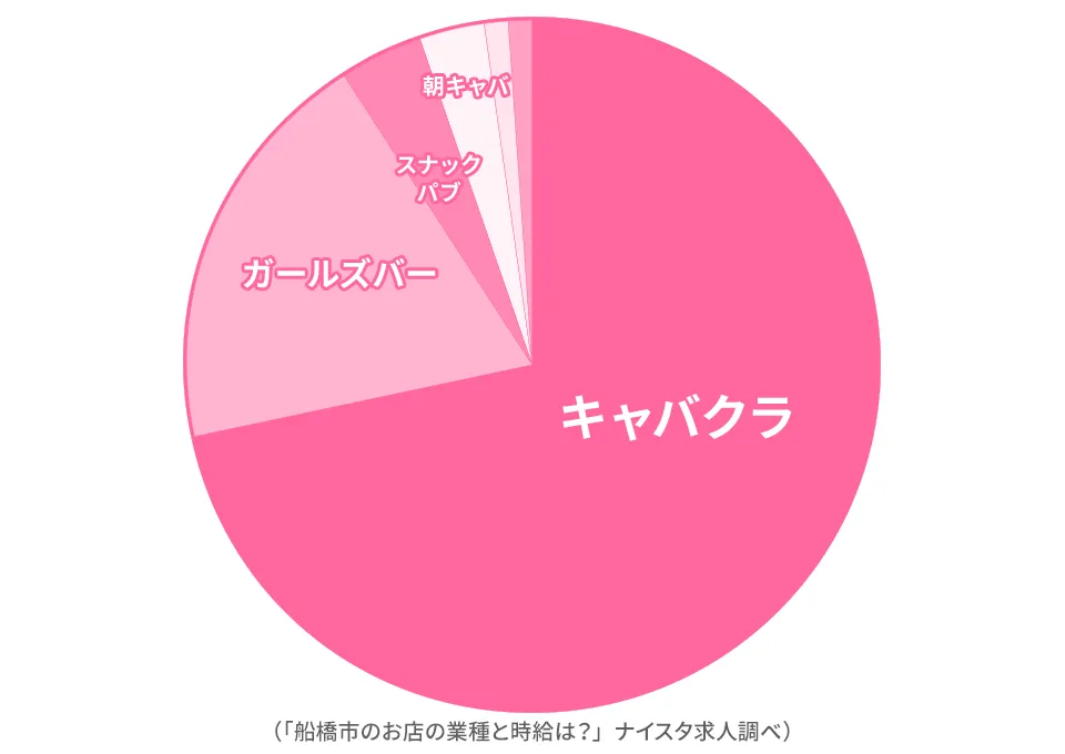 船橋市に多い業種