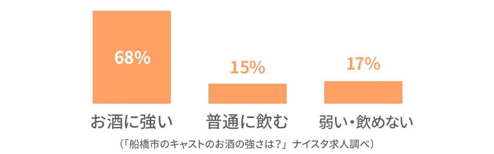 船橋市のキャストの前職