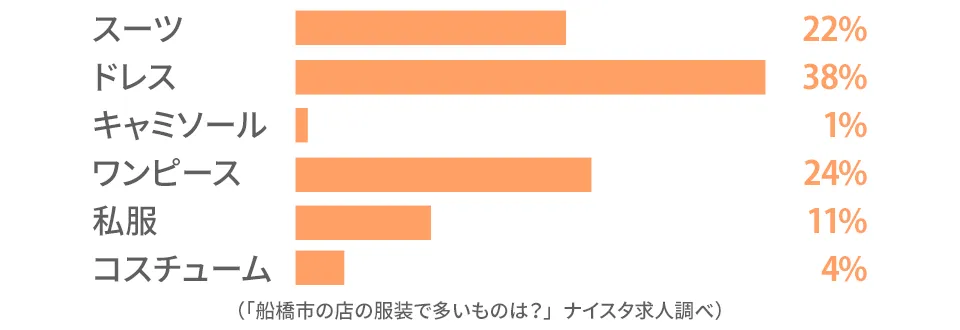 船橋市のキャストの前職