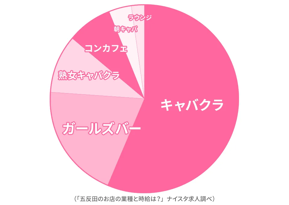 五反田に多い業種