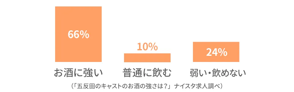 五反田のキャストの前職