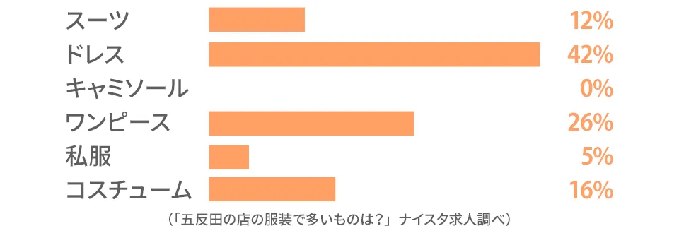 五反田のキャストの前職