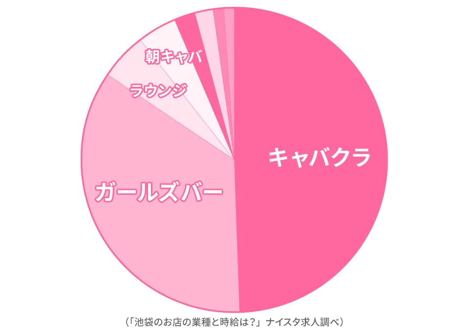 池袋に多い業種