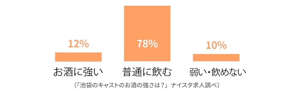 池袋のキャストの前職