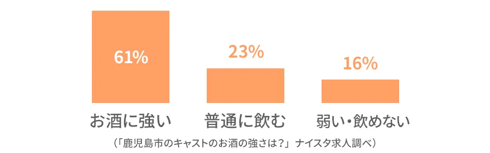 鹿児島市のキャストの前職