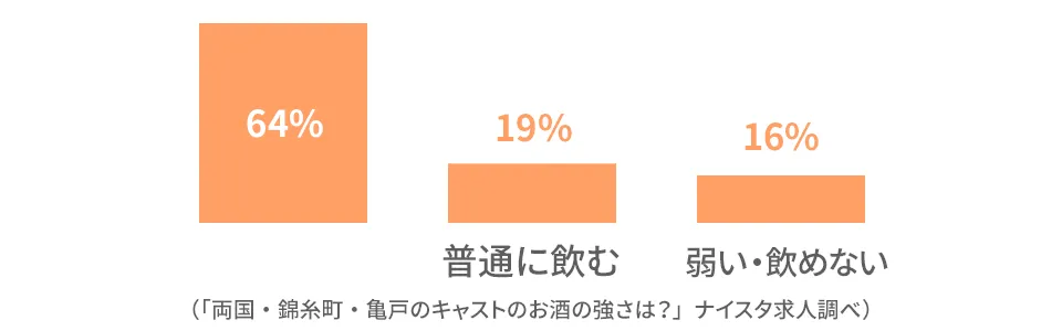 両国・錦糸町・亀戸のキャストの前職