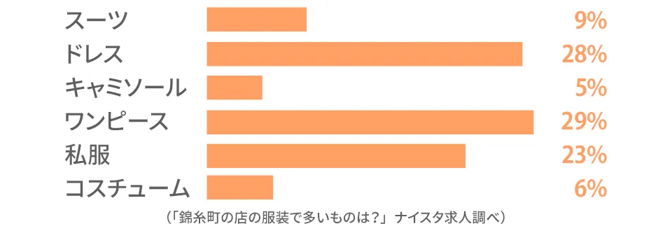 錦糸町のキャストの前職