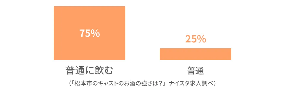 松本市のキャストの前職