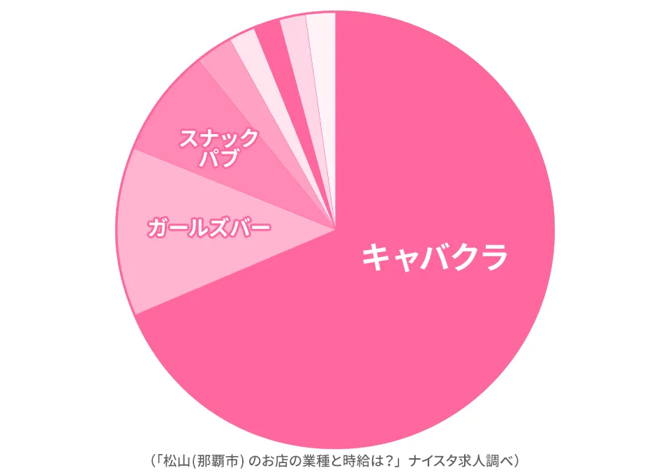 松山に多い業種