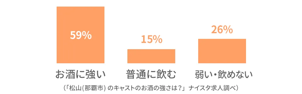 松山のキャストの前職