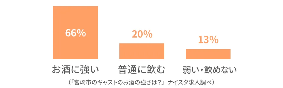 宮崎市のキャストの前職