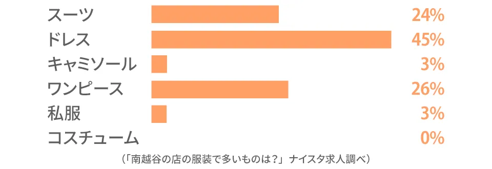 南越谷のキャストの前職