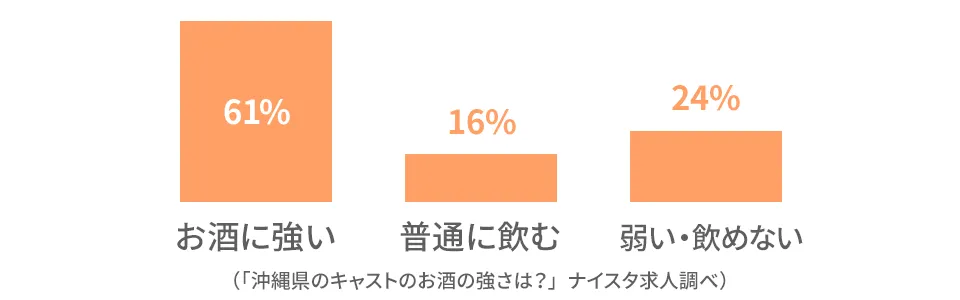 沖縄のキャストの前職