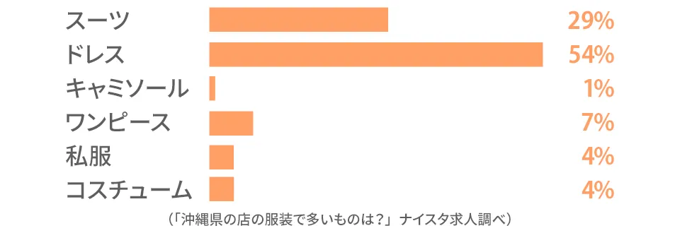 沖縄のキャストの前職