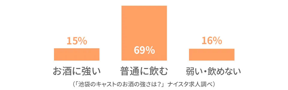 大宮のキャストの前職