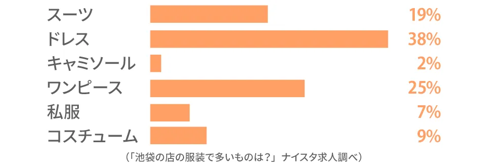 大宮のキャストの前職