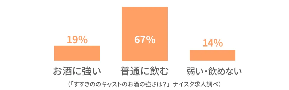 すすきののキャストの前職