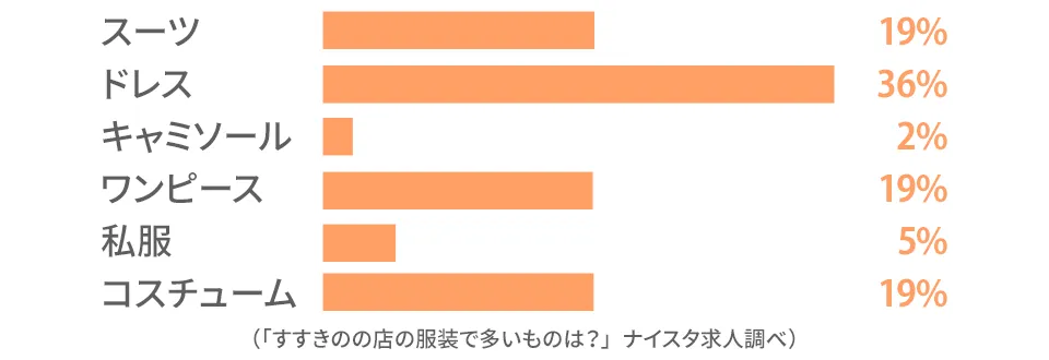 すすきののキャストの前職