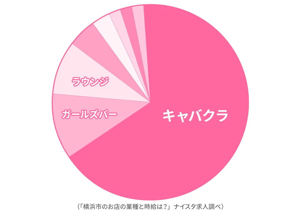 横浜市に多い業種