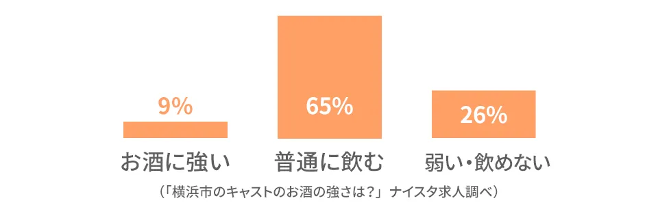 横浜市のキャストの前職