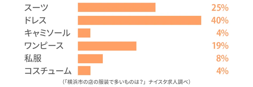 横浜市のキャストの前職