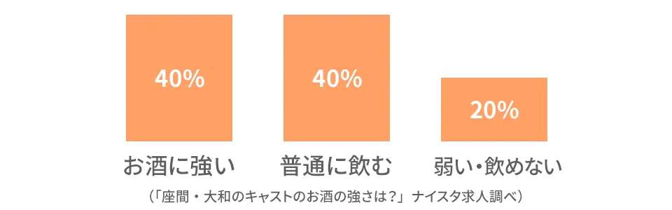 座間・大和のキャストの前職