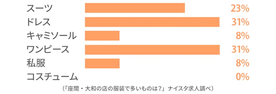 座間・大和のキャストの前職